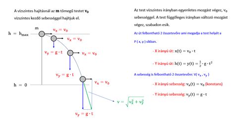 Vízszintes erőhatások vasúti hidakon