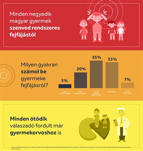 Gyerek hálózsákok előnyei infografika