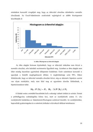 Kivizsgálási táblázat, mely a meddőségi vizsgálatokat mutatja be