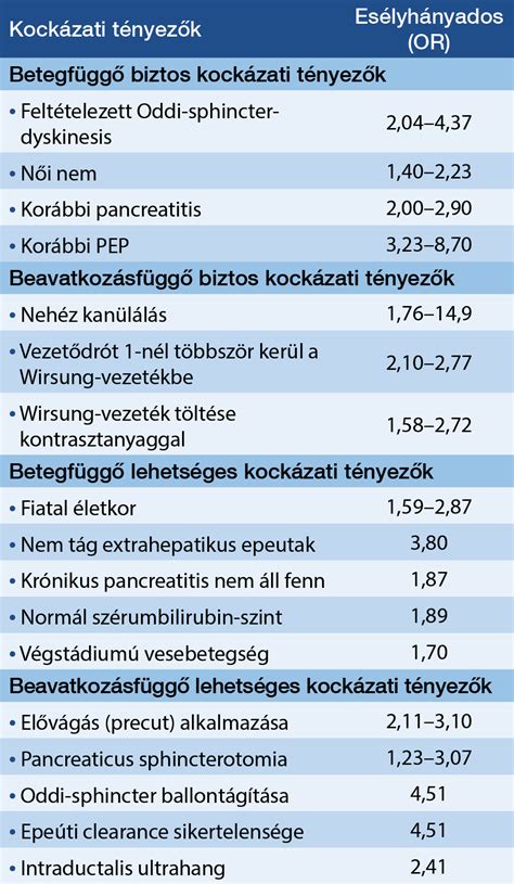 Rizikófaktorok a koraszülésnél