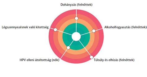 Bölcsőhalál kockázati tényezők infografika