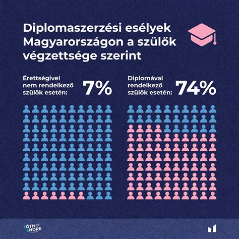 A lombikbébi-program statisztikái Magyarországon