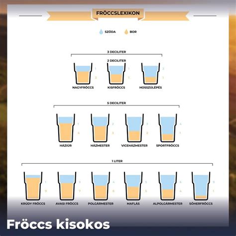 Fröccs keverési arányok táblázata
