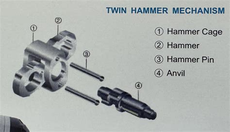 Twin Hammer vs. Mono Hammer ütőszerkezet