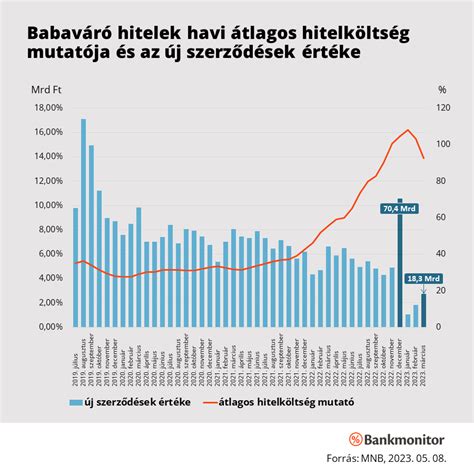 Babaváró hitel feltételei és felhasználása
