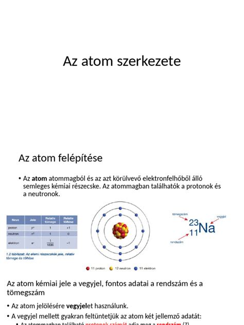 Szelén atom szerkezete