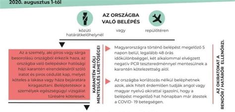 Infografika a szülői szabadság feltételeiről és díjazásáról