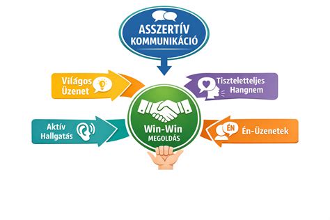 IVF folyamat lépései