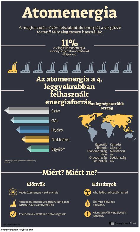Infografika a kismamák munkavállalásának előnyeiről és hátrányairól