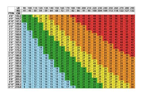 Testtömegindex (BMI) skála