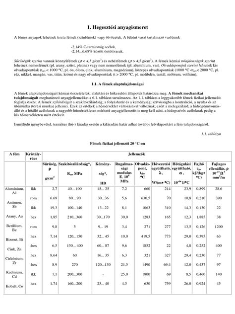 Fiziológiás hordozási pozíciók
