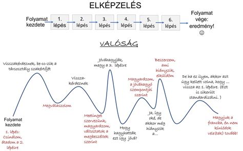 Beiratkozási folyamat gyermekeknek