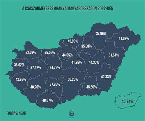 Császármetszés aránya a világban