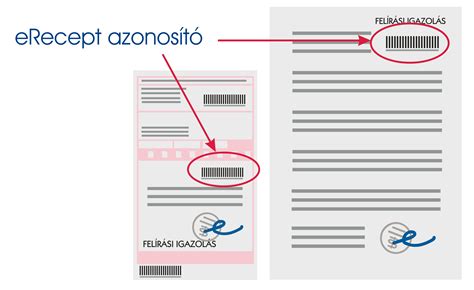 Elektronikus vény és felírási igazolás