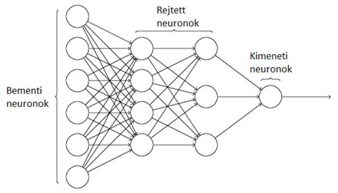 A neurális hálózatok működése