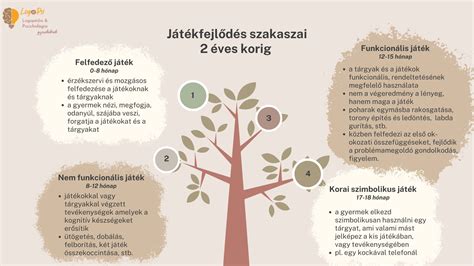 Kisgyermeknevelők interakcióban a gyermekekkel, játék közben
