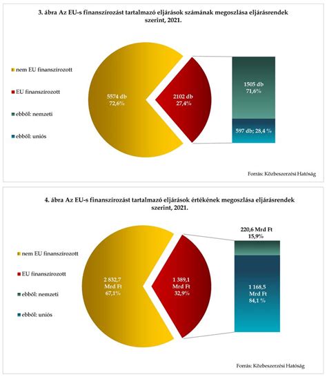 Statisztikai ábra a szülések típusairól Szigetváron