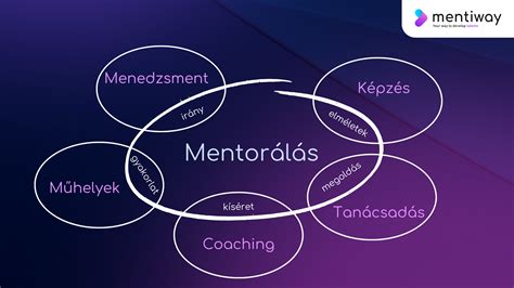 Mentor és mentorált beszélgetés egy startup eseményen