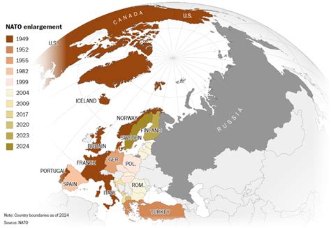 NATO bővítés idővonal