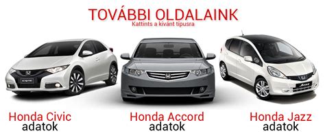 Honda Jazz szerviztörténet és alkatrészek
