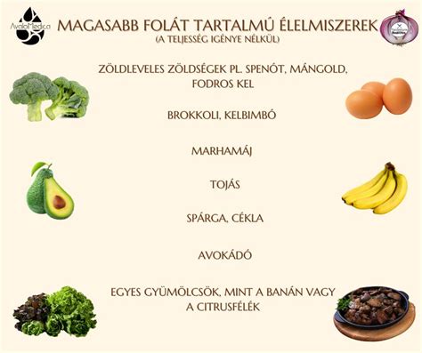 Tiltólistás élelmiszerek várandósság alatt