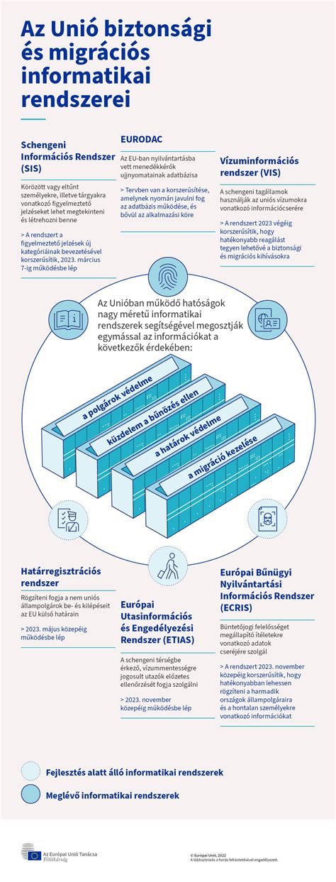 Infografika az informatikai fejlődésről