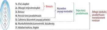 Diagram: A különböző munkáltatói egészségpénztári juttatások adóterhei