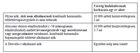 A vetélés kockázatát növelő tényezők