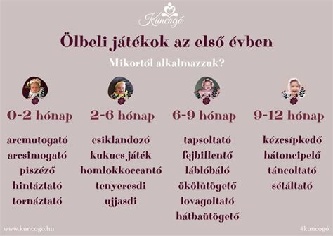 Infografika: ölbeli játékok típusai életkor szerint