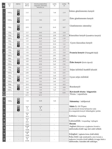 Táblázat a lombik program statisztikai adatairól Magyarországon