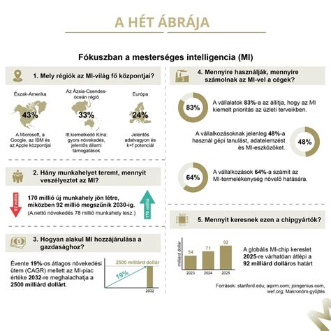 A kutatócsoport által vizsgált területek összefoglaló ábrája