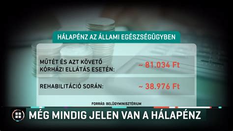Hálapénz a magyar egészségügyben