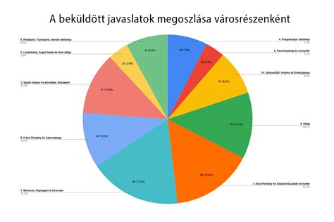 Javaslatok a szülészeti rendszer javítására