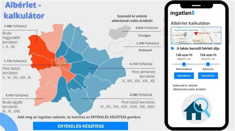 Az állványbérlés költségeit bemutató infografika, melyen a bérleti díj, szállítás, építés/bontás és kaució látható százalékos megoszlásban.
