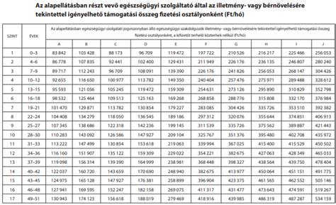 Infografika az egészségügyi szolgálati jogviszonyról
