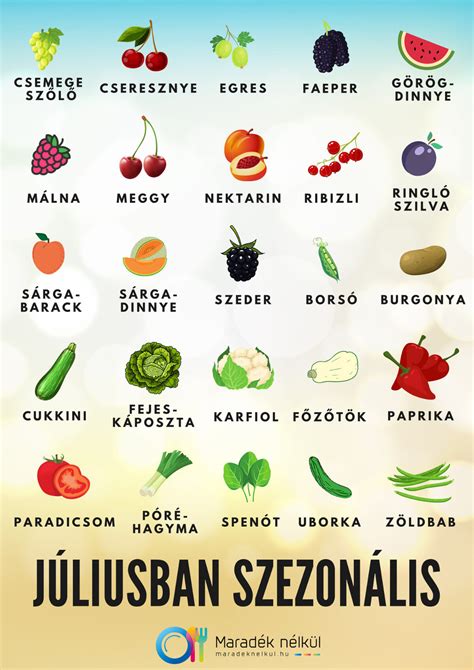 Zöldség és gyümölcs csoportok