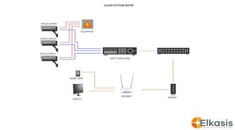 Diagram: Babamonitor kamera csatlakozási lehetőségei (Wi-Fi, mobilapplikáció)