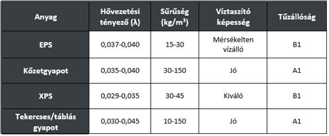 Babatészletek anyagok összehasonlítása