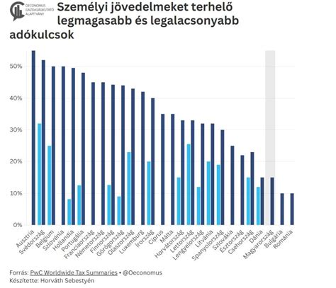 A koraszülöttek életben tarthatóságának alsó határa országonként