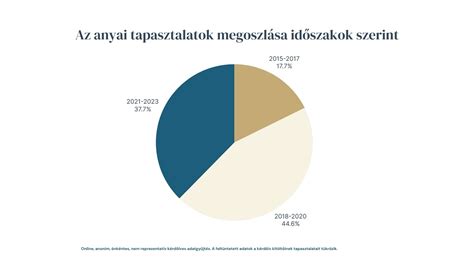 Szülészeti beavatkozások aránya