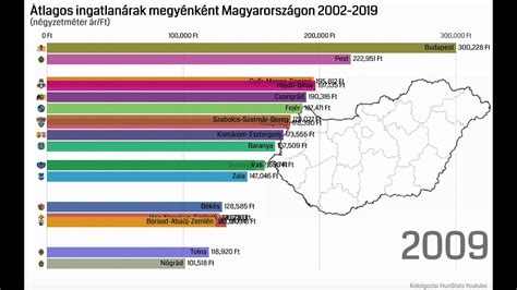 Bölcsődei férőhelyek számának növekedése Magyarországon (2017-2024)