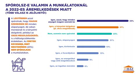 Adatkezelési alapelvek infografika