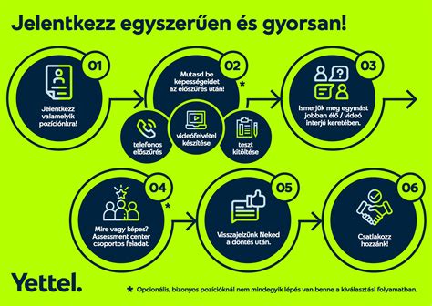 Vizsgadokumentációk és jelentkezési folyamat