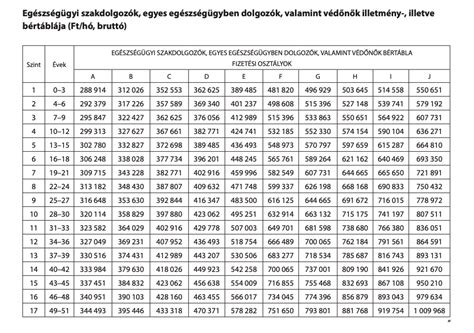 Egészségügyi Közlöny