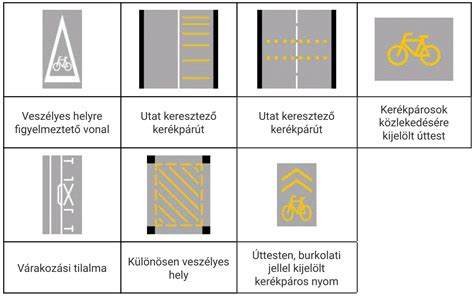 Kerékpáros útvonalak és jelzések