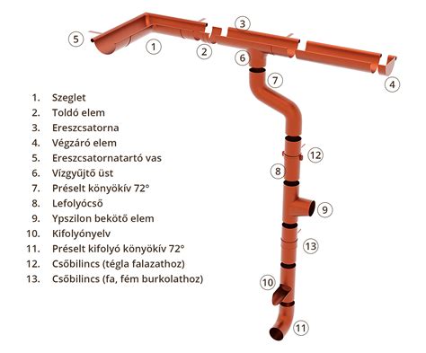 Vízelvezető rendszer és záportó fejlesztési terve Kiszomboron