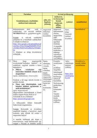 Kedvencek funkció ikonjai és megosztási lehetőségek