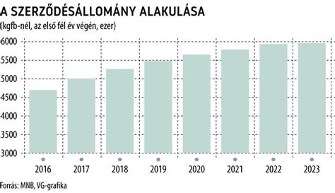 Támogatott lombikkezelések száma Magyarországon