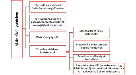 Higiéniai intézkedések a tőgygyulladás megelőzésére