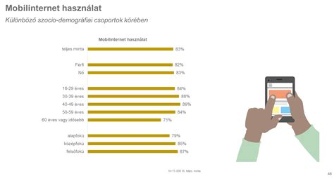 A mobilinternet-használat grafikonja az évek során